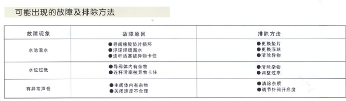 100X遙控浮球閥