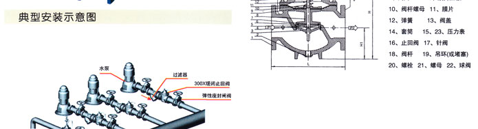 300X緩閉消聲止回(huí)閥