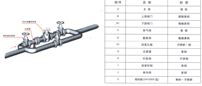 400X流量控制閥(fá)4