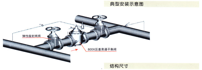 800X壓(yā)差旁通平衡閥2