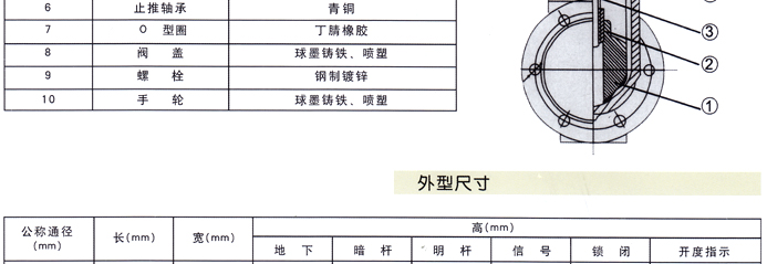 RVCX / SZ45X-16地下彈性(xìng)座封閘閥(fá)3